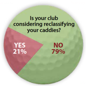 Caddy Stats