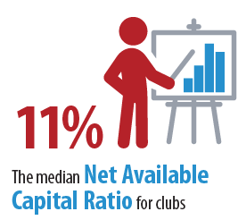 Capital Ratio Clubs