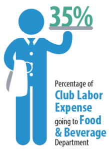 Club Labor Infographic