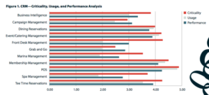 Criticality, performance and usage analysis