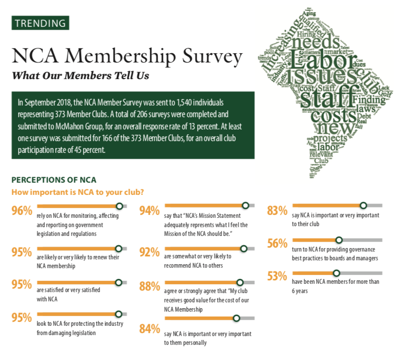 NCA Membership Survey