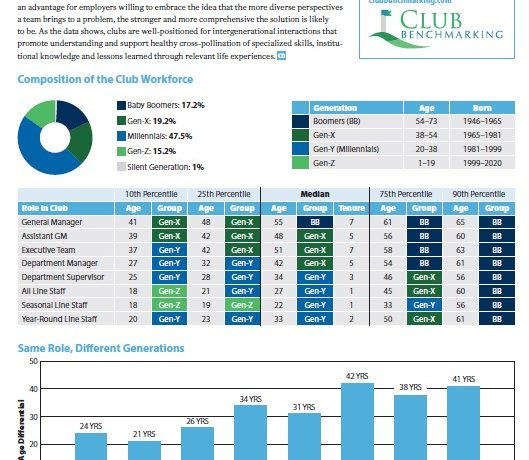 Club Benchmarking - The National Club